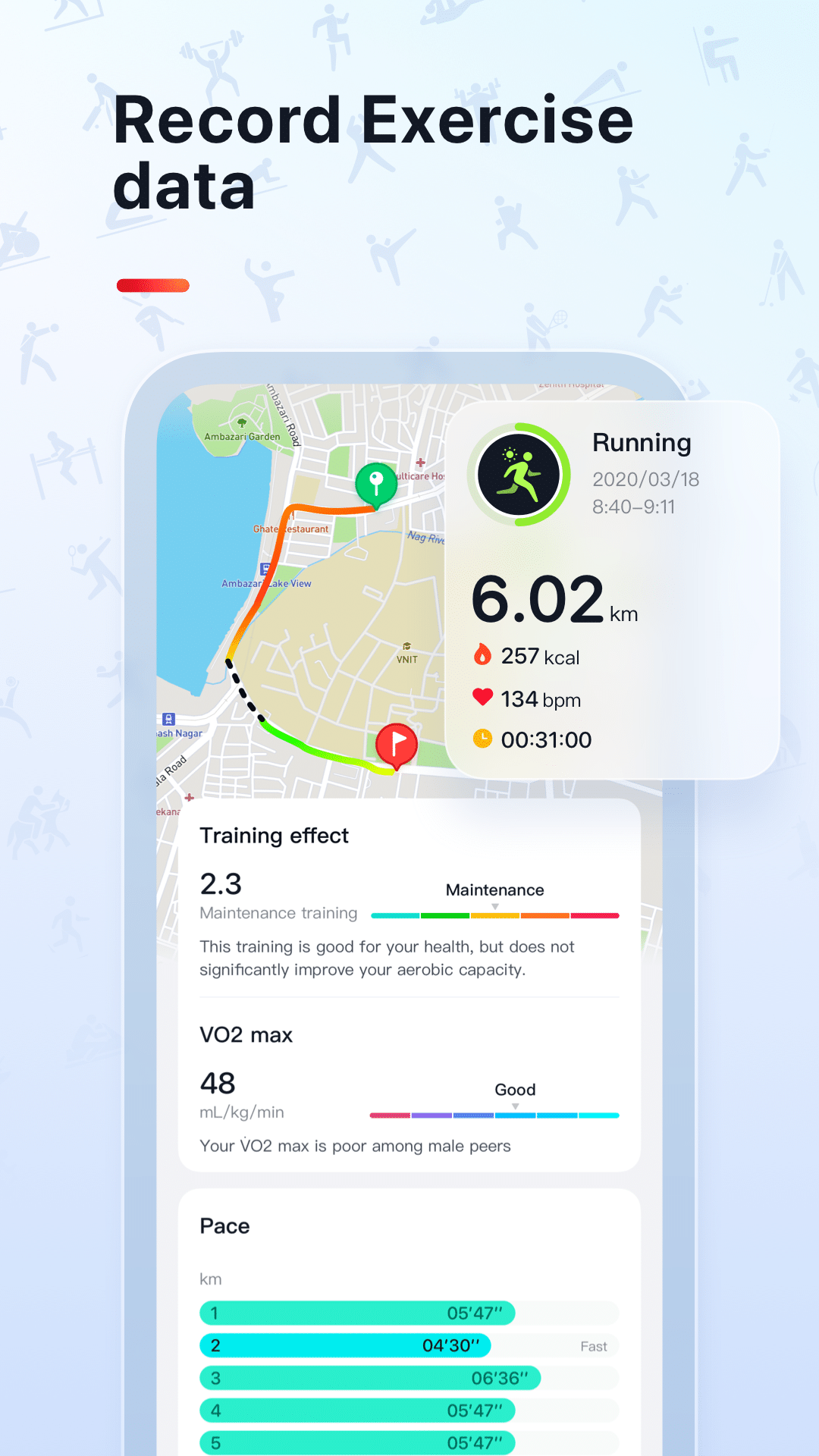 veryfit app